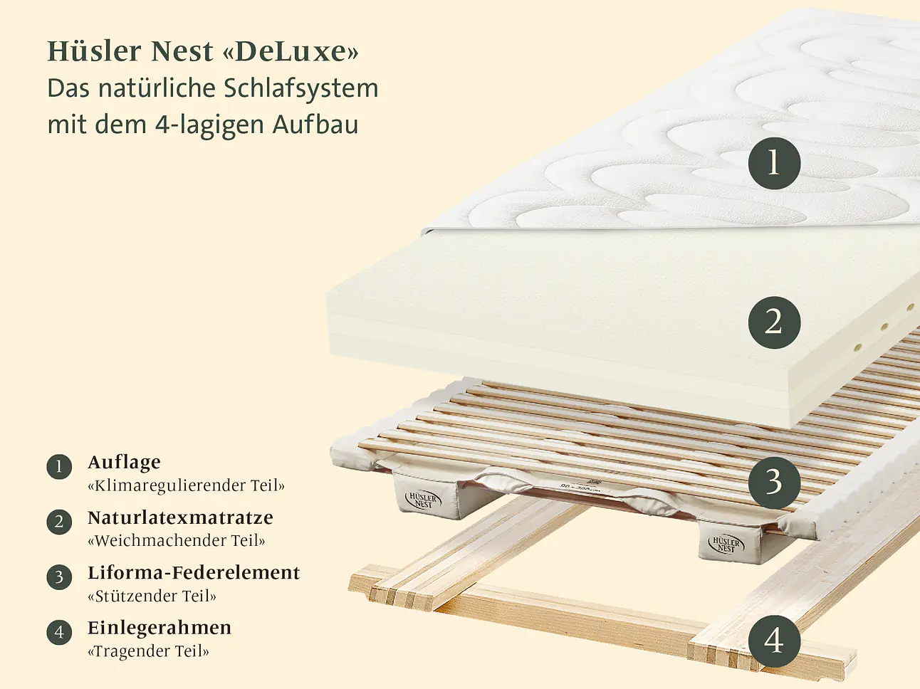 Hüsler Nest Schlafsystem